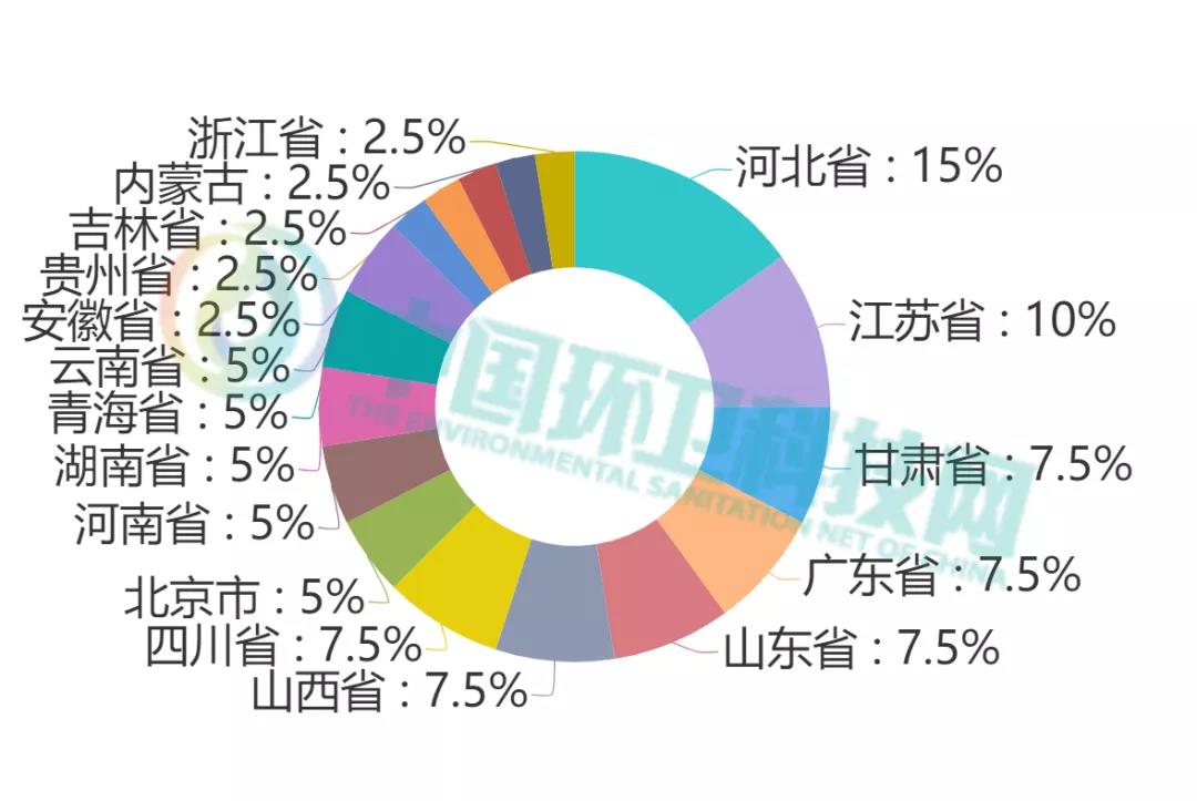 四川环卫设备